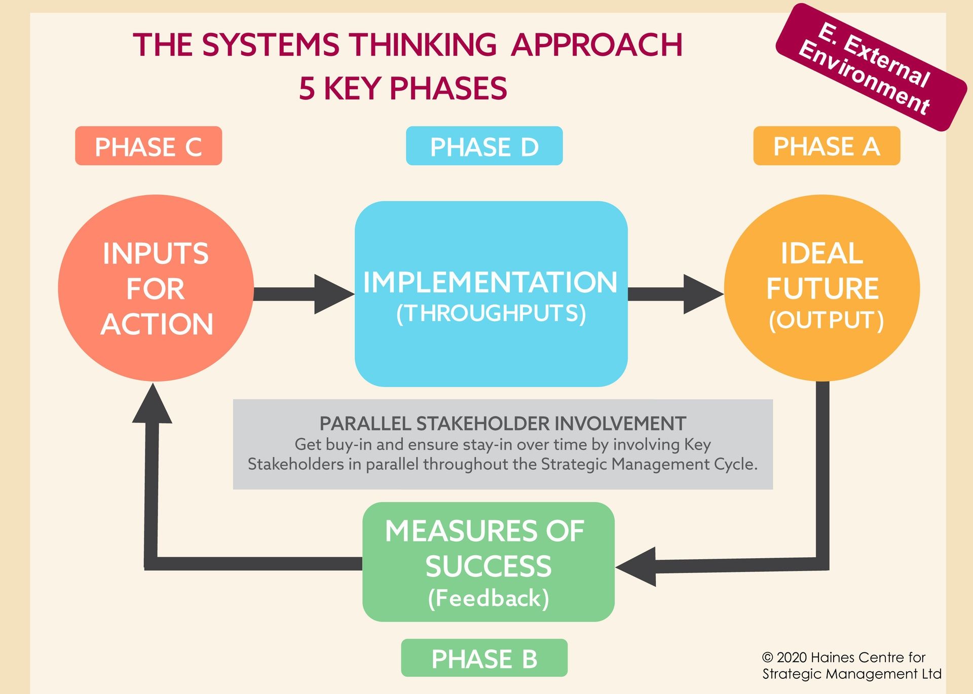 Valerie MacLeod Business Coach, Systems Thinking Systems Thinking